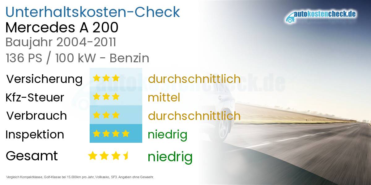 Unterhaltskosten Mercedes A 200 