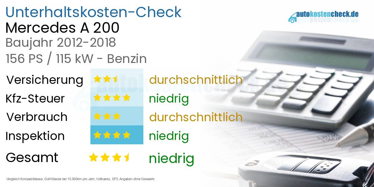 Unterhaltskosten Mercedes A 200 