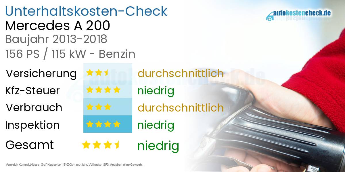 Unterhaltskosten Mercedes A 200 