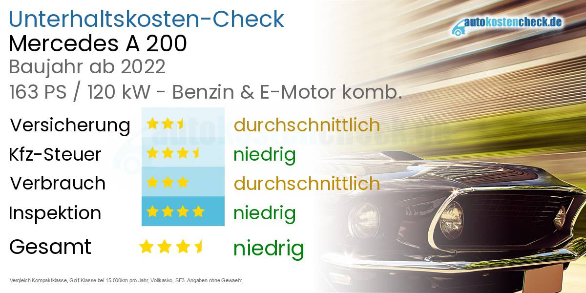 Unterhaltskosten Mercedes A 200 