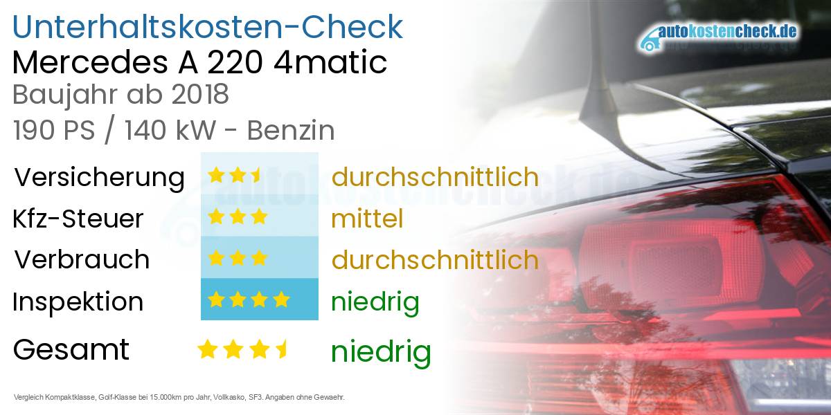 Unterhaltskosten Mercedes A 220 4matic 
