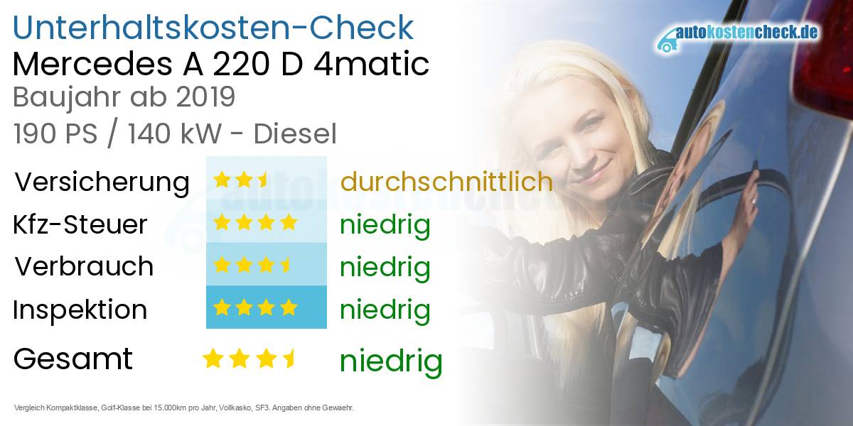 Unterhaltskosten Mercedes A 220 D 4matic 