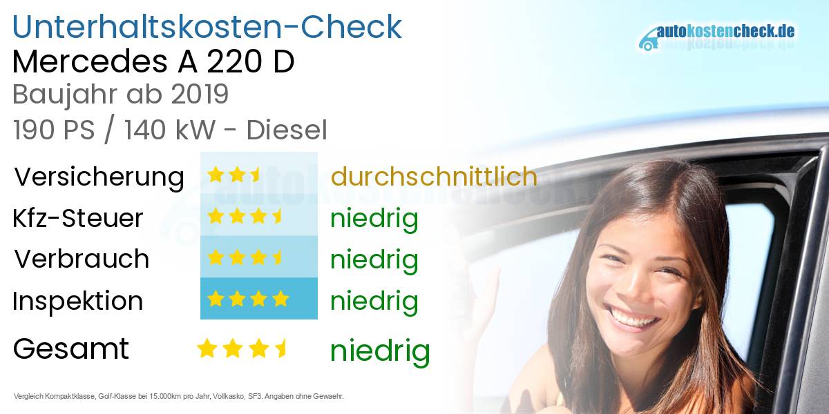 Unterhaltskosten Mercedes A 220 D 