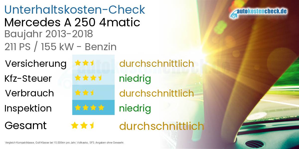 Unterhaltskosten Mercedes A 250 4matic
