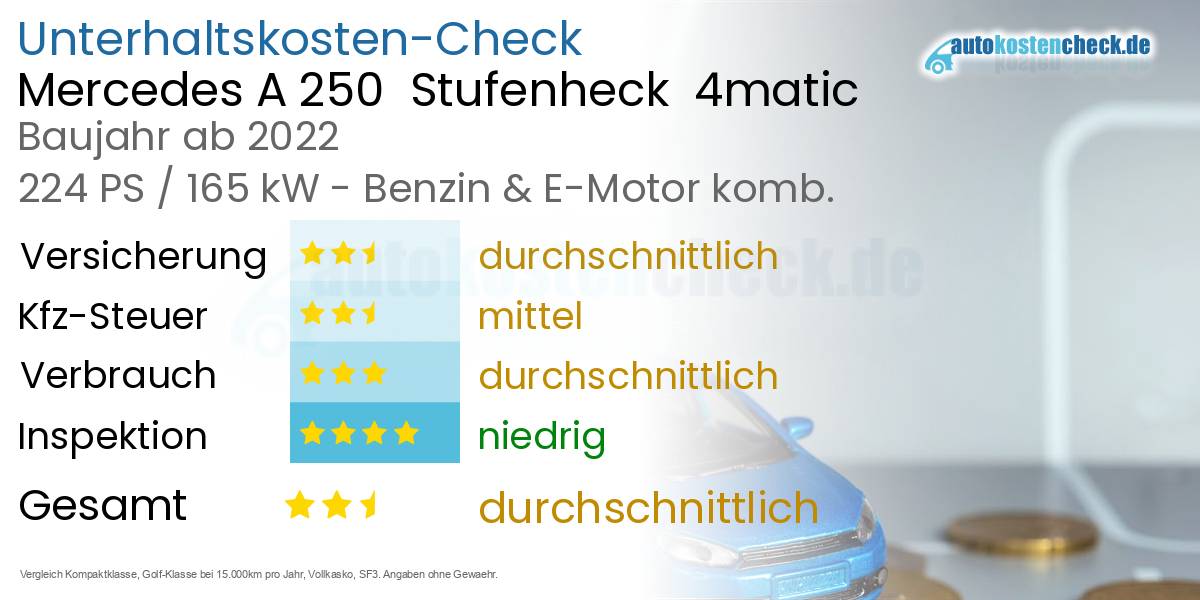 Unterhaltskosten Mercedes A 250  Stufenheck  4matic 