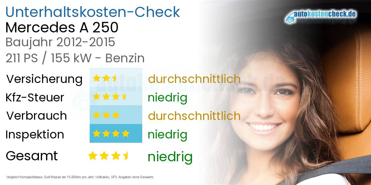 Unterhaltskosten Mercedes A 250 