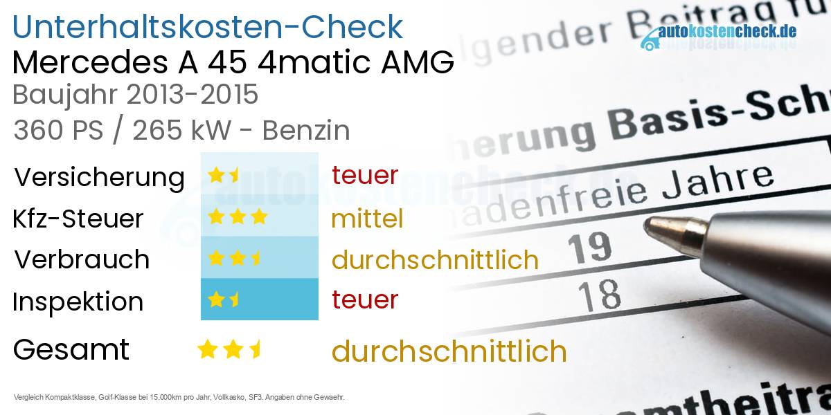 Unterhaltskosten Mercedes A 45 4matic AMG