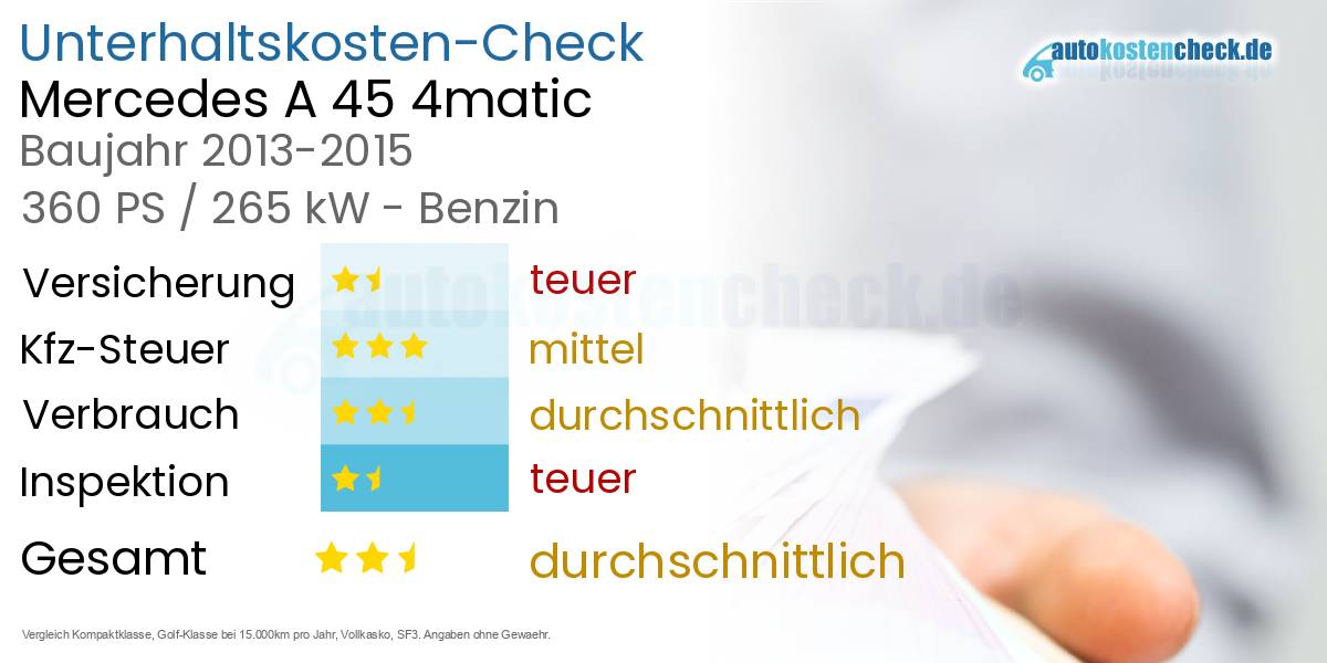 Unterhaltskosten Mercedes A 45 4matic