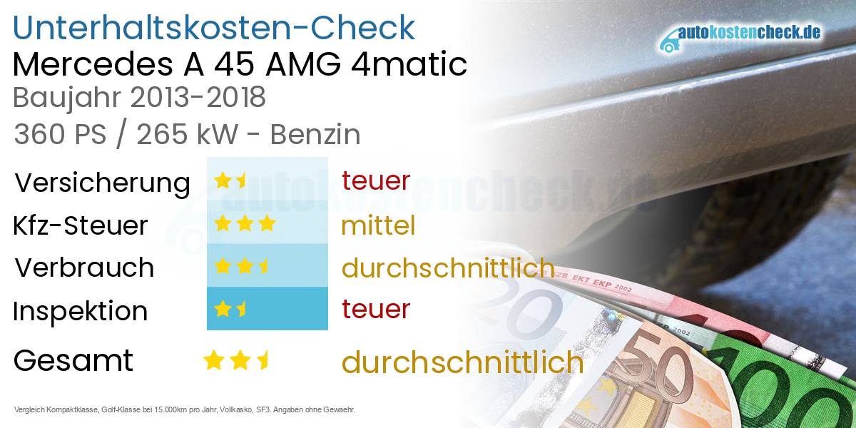 Unterhaltskosten Mercedes A 45 AMG 4matic 