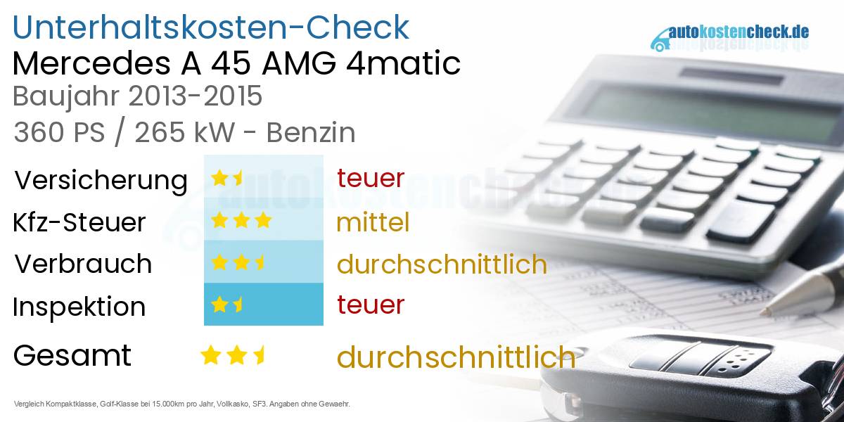 Unterhaltskosten Mercedes A 45 AMG 4matic