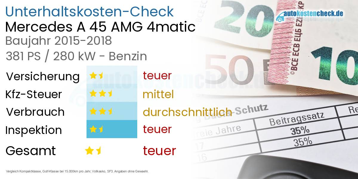 Unterhaltskosten Mercedes A 45 AMG 4matic