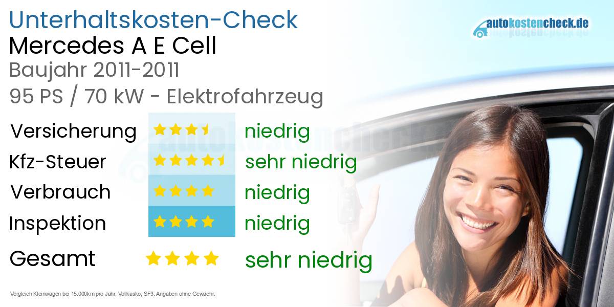 Unterhaltskosten Mercedes A E Cell