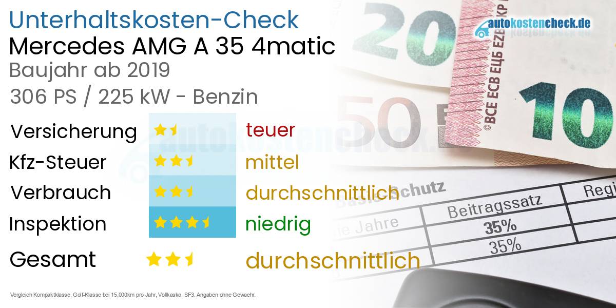 Unterhaltskosten Mercedes AMG A 35 4matic 