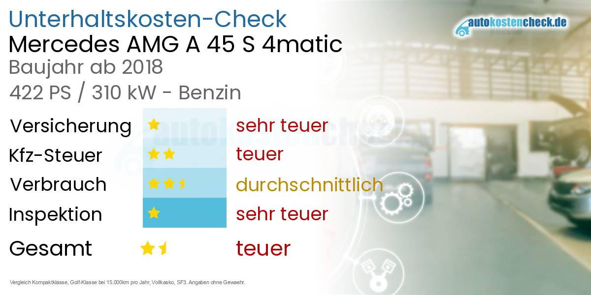Unterhaltskosten Mercedes AMG A 45 S 4matic 