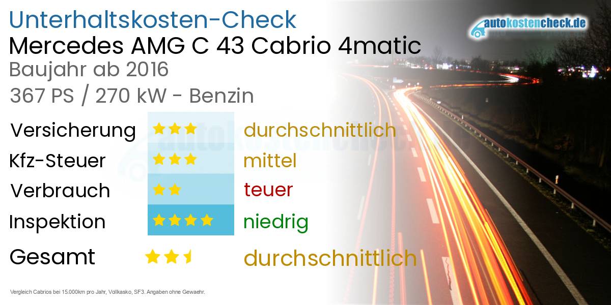 Unterhaltskosten Mercedes AMG C 43 Cabrio 4matic 