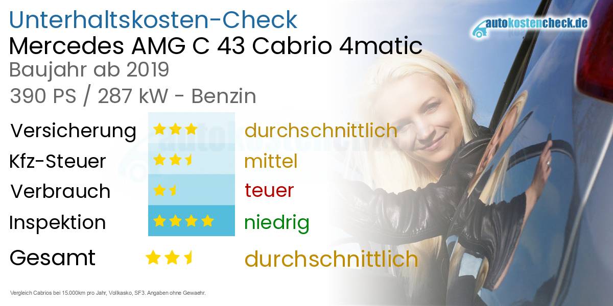 Unterhaltskosten Mercedes AMG C 43 Cabrio 4matic 