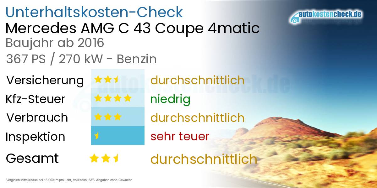 Unterhaltskosten Mercedes AMG C 43 Coupe 4matic