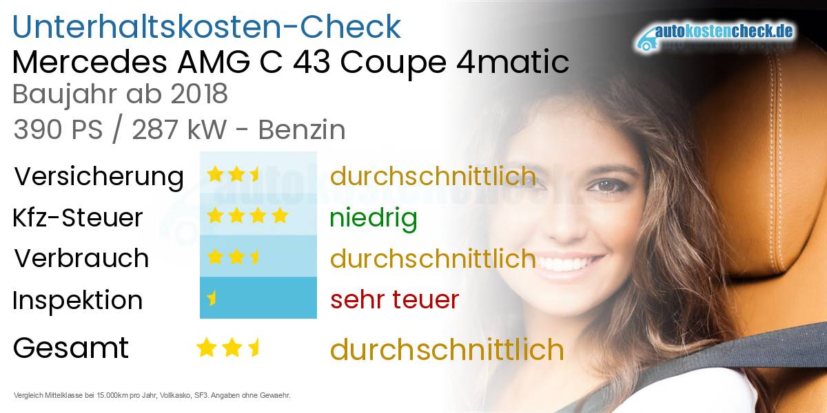 Unterhaltskosten Mercedes AMG C 43 Coupe 4matic 