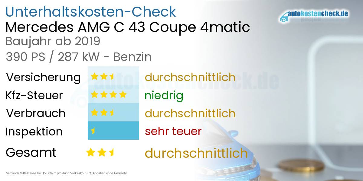 Unterhaltskosten Mercedes AMG C 43 Coupe 4matic