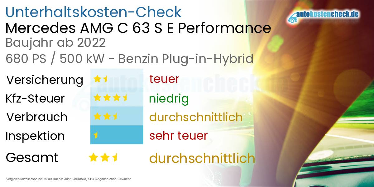 Unterhaltskosten Mercedes AMG C 63 S E Performance 