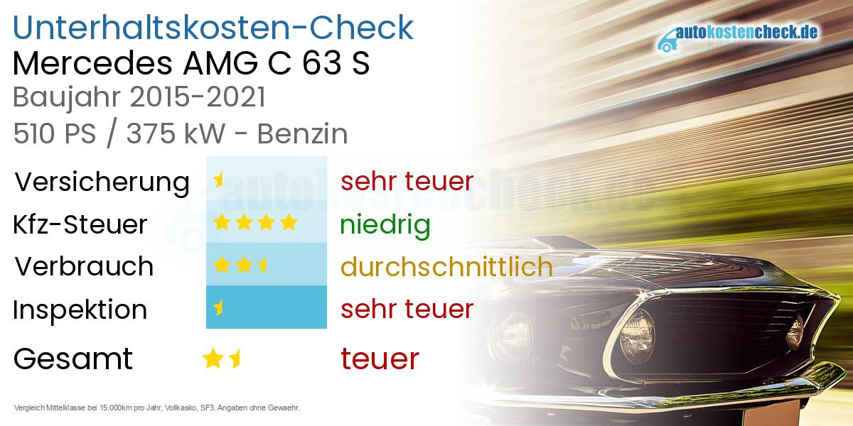 Unterhaltskosten Mercedes AMG C 63 S 
