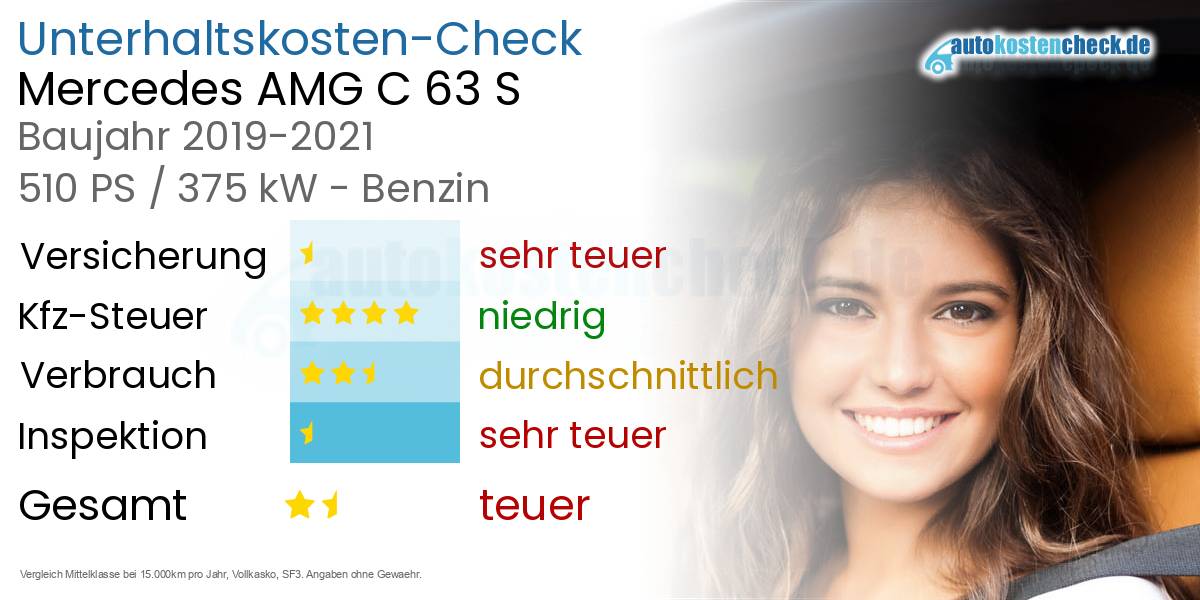 Unterhaltskosten Mercedes AMG C 63 S 