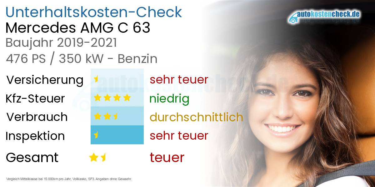 Unterhaltskosten Mercedes AMG C 63 