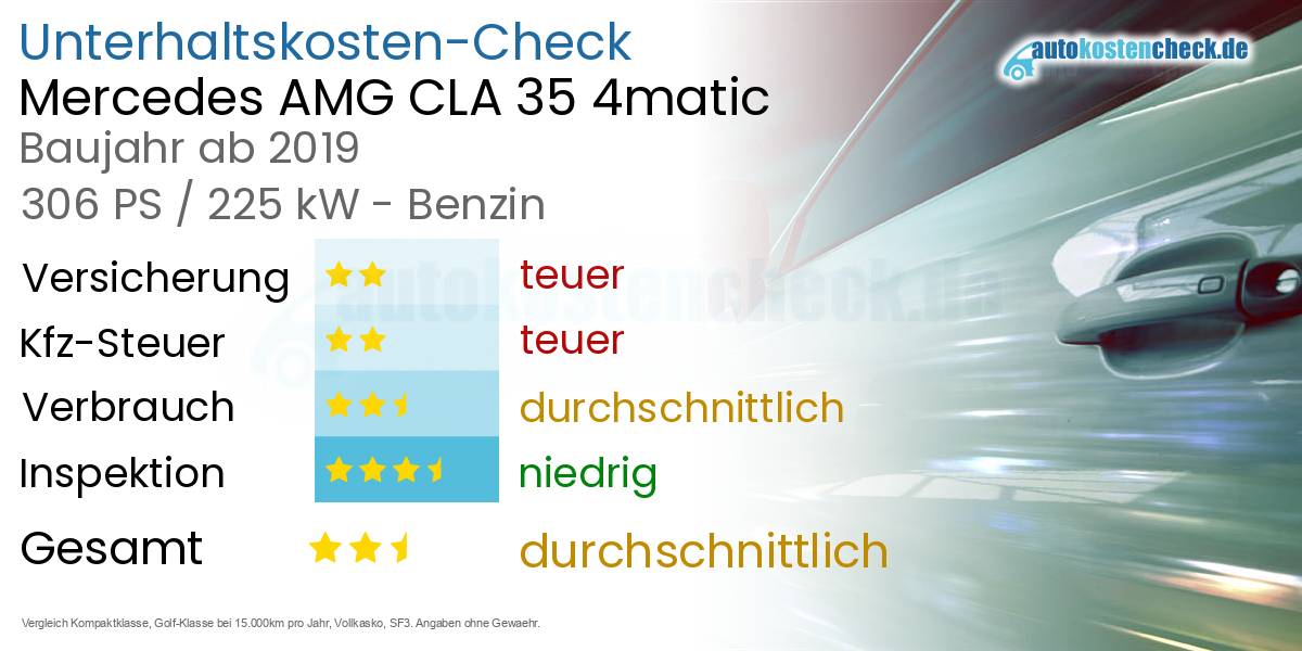 Unterhaltskosten Mercedes AMG CLA 35 4matic 