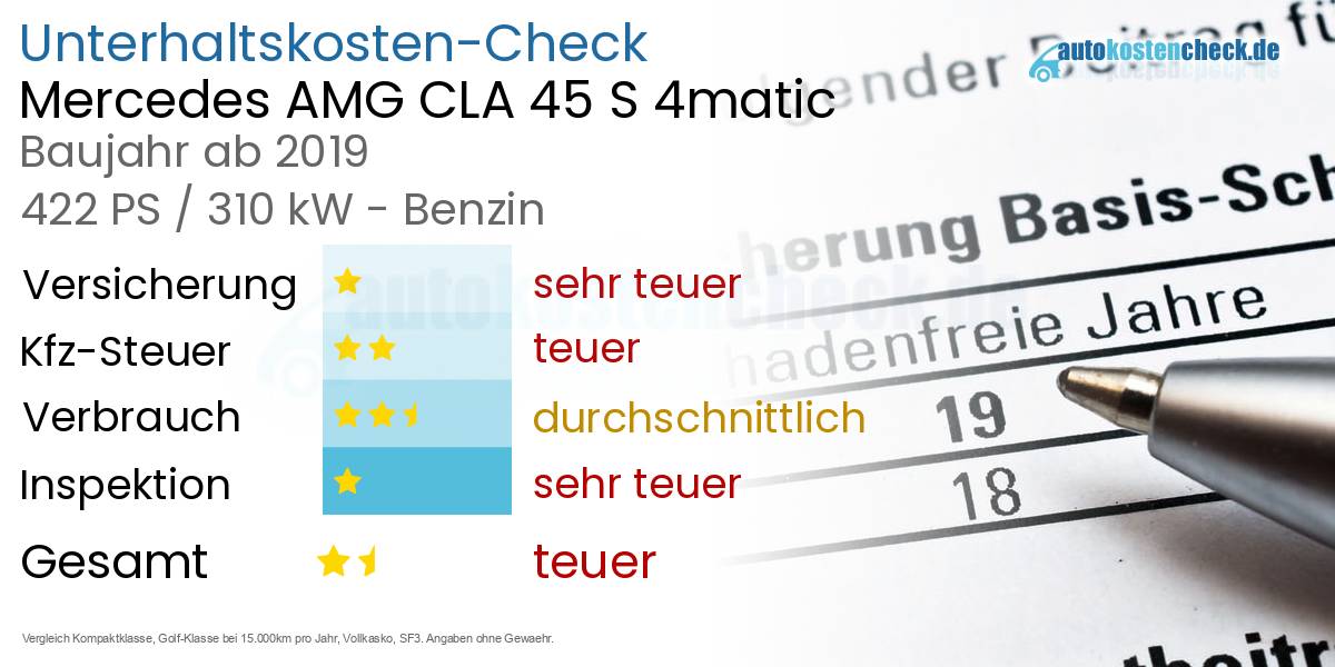 Unterhaltskosten Mercedes AMG CLA 45 S 4matic 