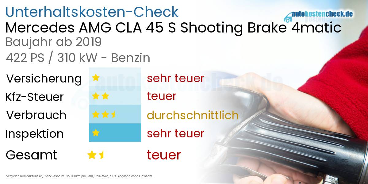Unterhaltskosten Mercedes AMG CLA 45 S Shooting Brake 4matic 