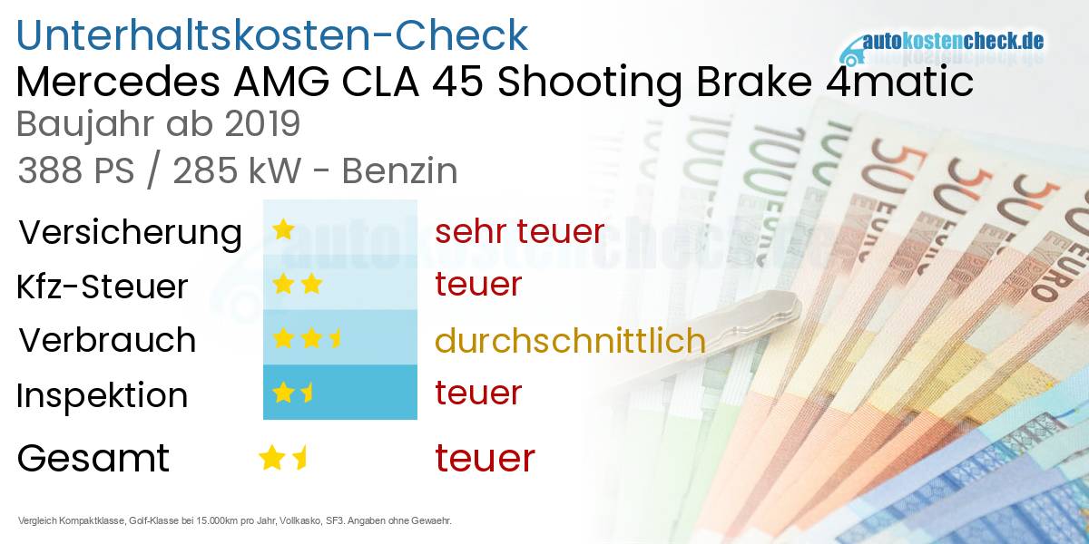 Unterhaltskosten Mercedes AMG CLA 45 Shooting Brake 4matic