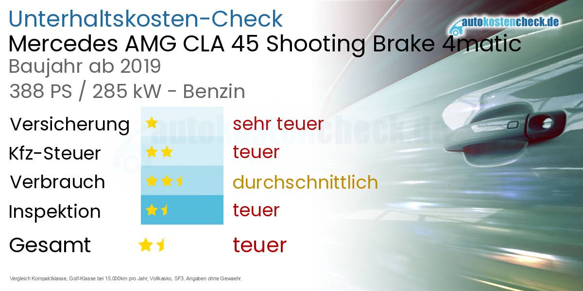 Unterhaltskosten Mercedes AMG CLA 45 Shooting Brake 4matic 
