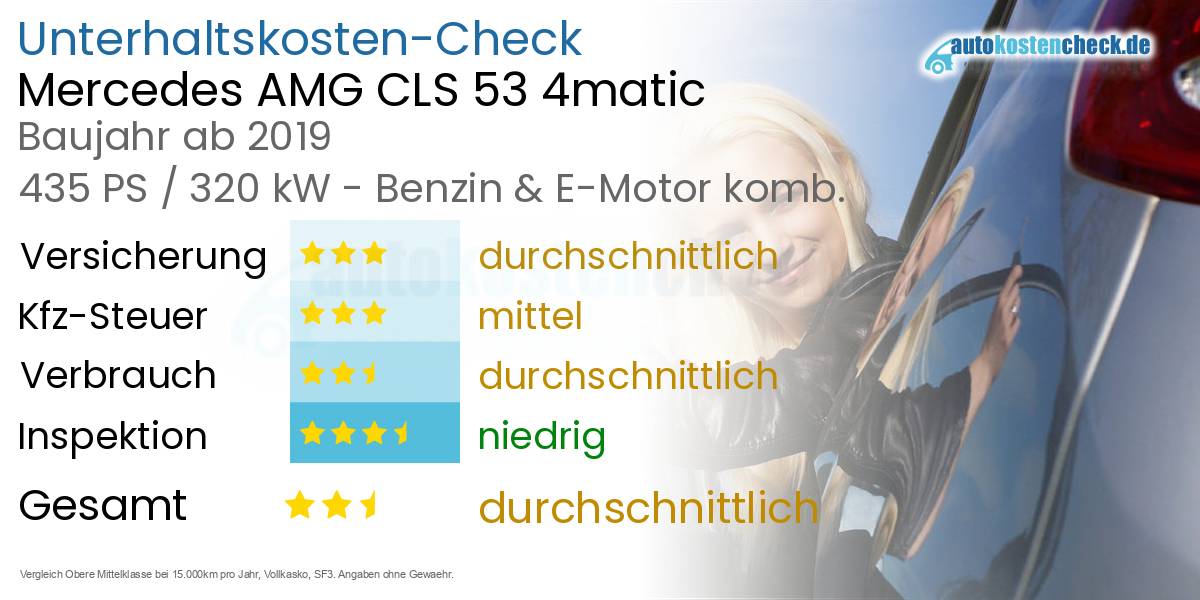 Unterhaltskosten Mercedes AMG CLS 53 4matic 