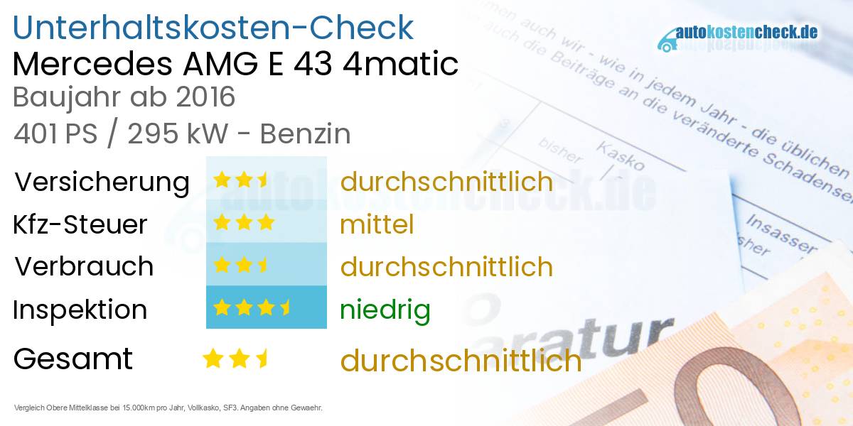 Unterhaltskosten Mercedes AMG E 43 4matic 