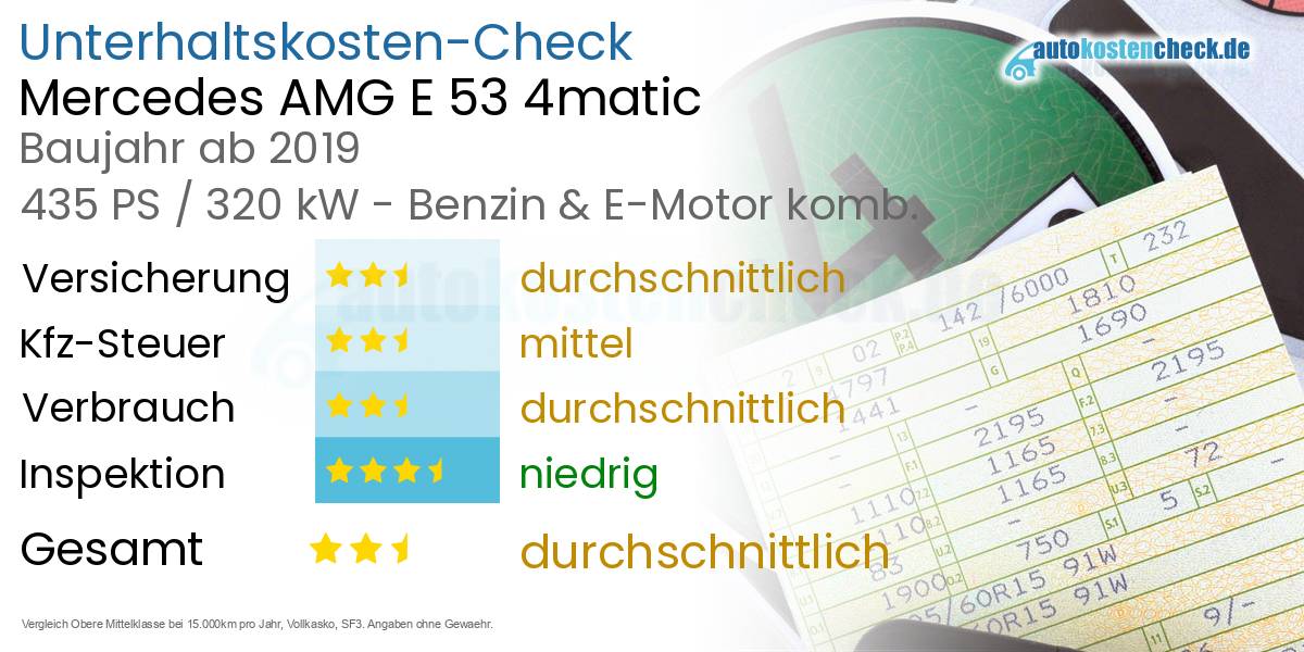 Unterhaltskosten Mercedes AMG E 53 4matic 