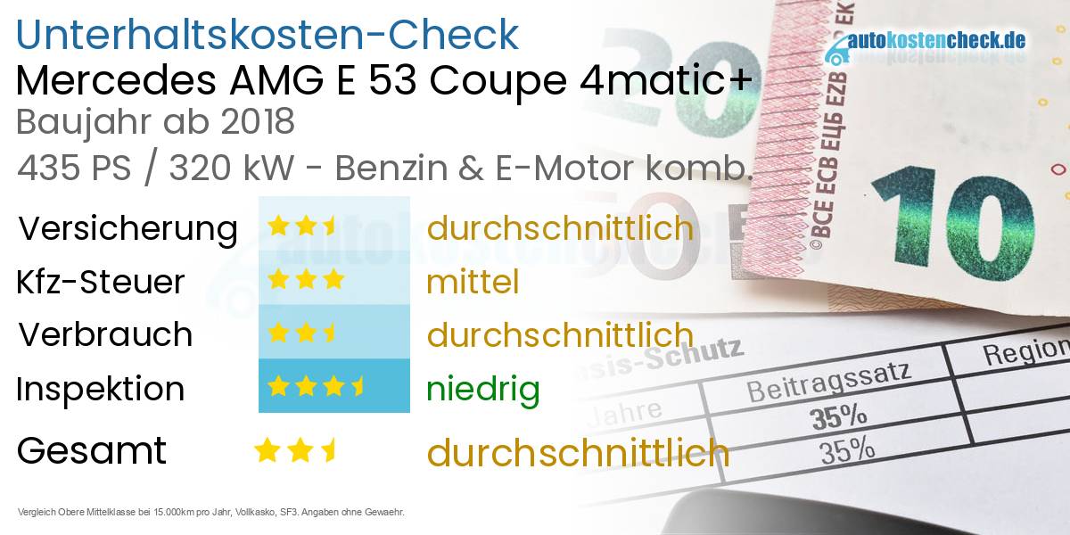 Unterhaltskosten Mercedes AMG E 53 Coupe 4matic+ 