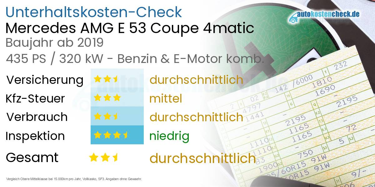 Unterhaltskosten Mercedes AMG E 53 Coupe 4matic