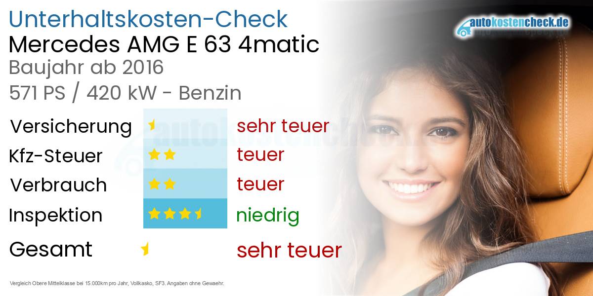 Unterhaltskosten Mercedes AMG E 63 4matic 