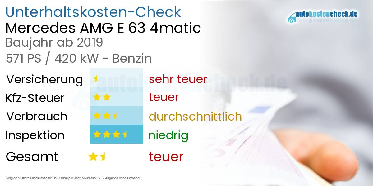 Unterhaltskosten Mercedes AMG E 63 4matic 