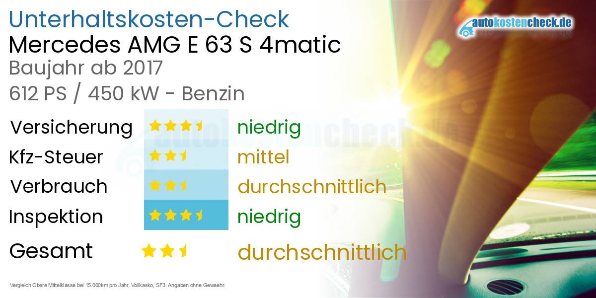 Unterhaltskosten Mercedes AMG E 63 S 4matic 