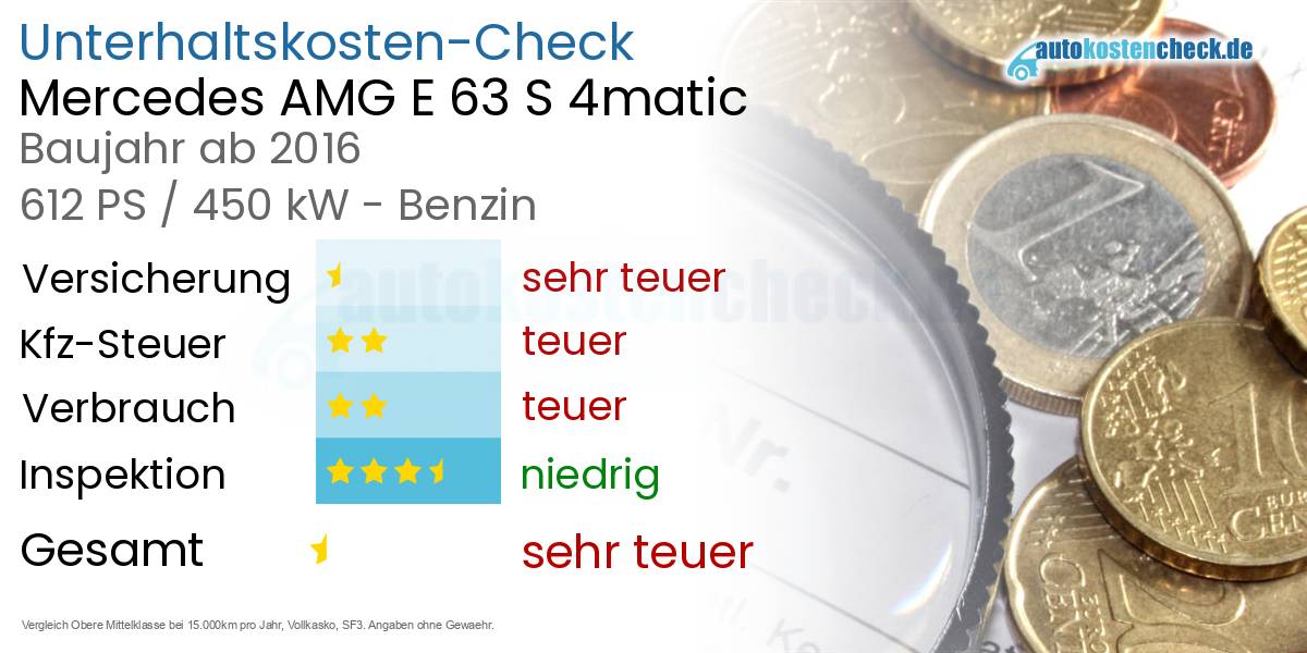 Unterhaltskosten Mercedes AMG E 63 S 4matic 