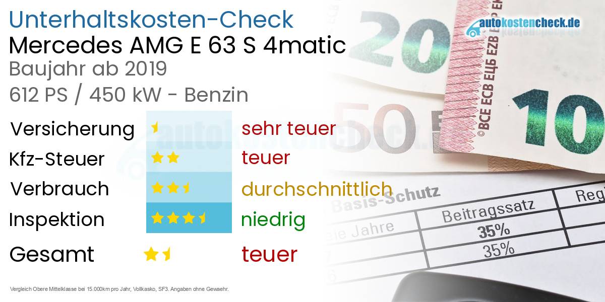 Unterhaltskosten Mercedes AMG E 63 S 4matic 