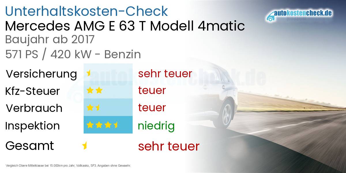 Unterhaltskosten Mercedes AMG E 63 T Modell 4matic 