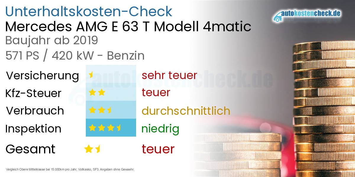 Unterhaltskosten Mercedes AMG E 63 T Modell 4matic 