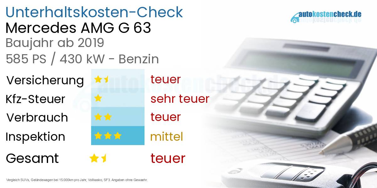 Unterhaltskosten Mercedes AMG G 63 