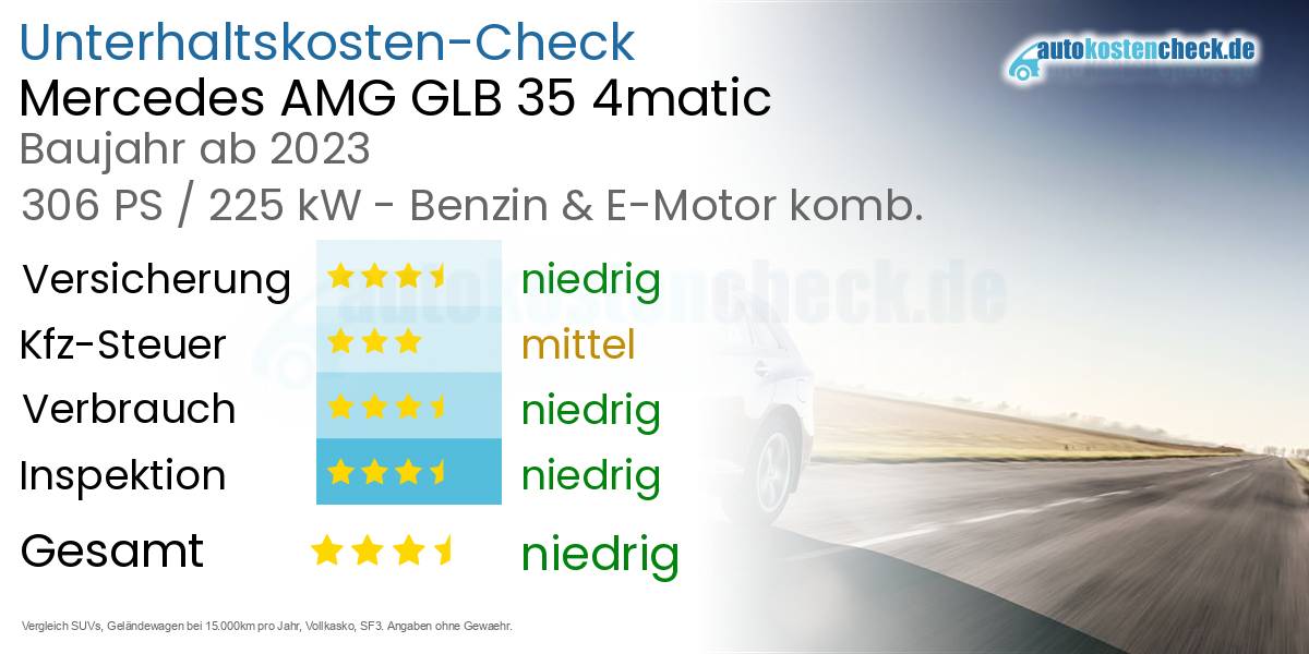 Unterhaltskosten Mercedes AMG GLB 35 4matic