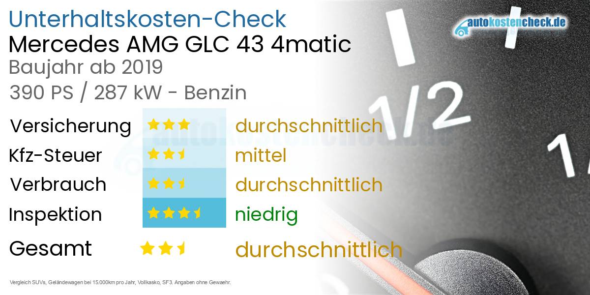 Unterhaltskosten Mercedes AMG GLC 43 4matic 