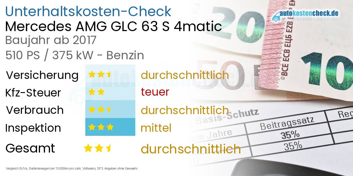 Unterhaltskosten Mercedes AMG GLC 63 S 4matic 