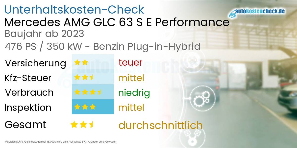 Unterhaltskosten Mercedes AMG GLC 63 S E Performance 
