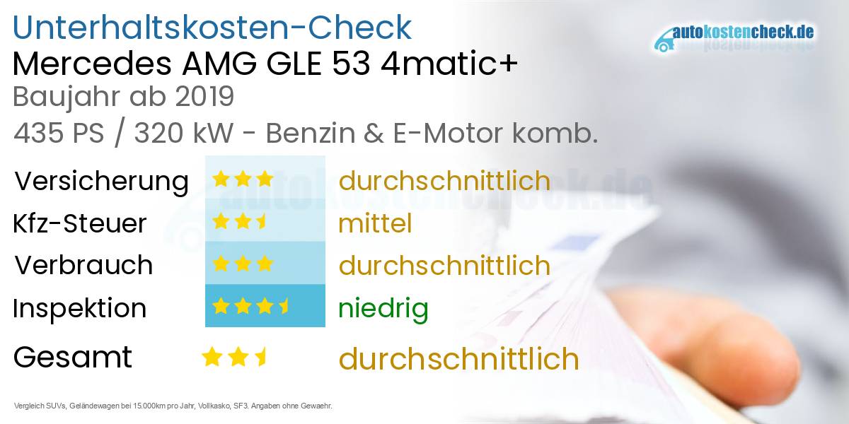 Unterhaltskosten Mercedes AMG GLE 53 4matic+ 